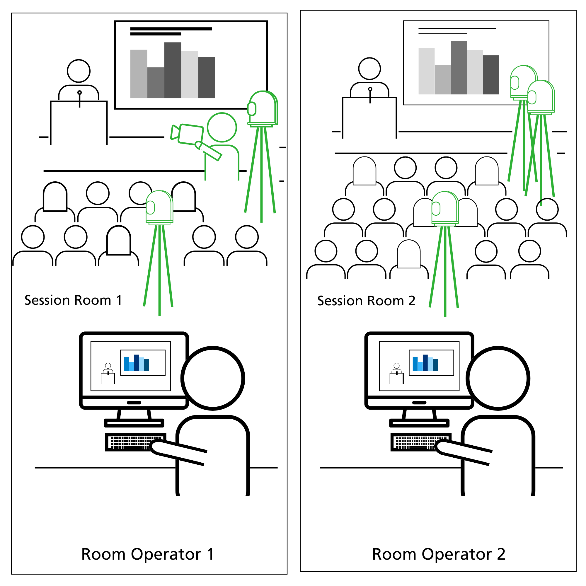 Operated 3-camera-production